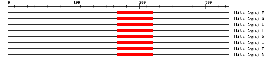 Structure