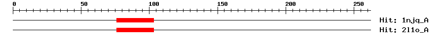 Structure
