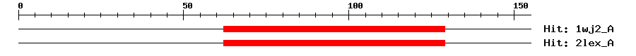 Structure