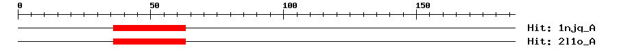 Structure