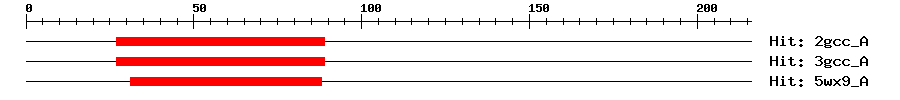 Structure