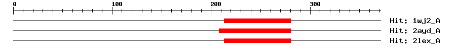 Structure