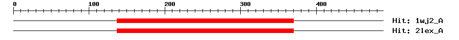 Structure