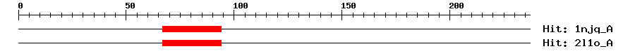 Structure