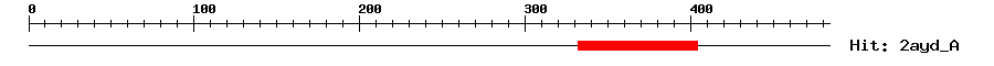Structure