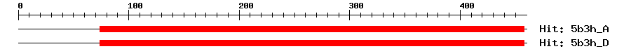 Structure