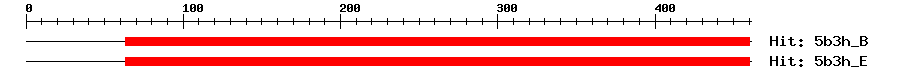 Structure