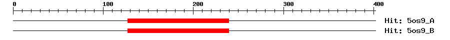 Structure
