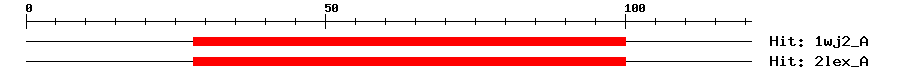Structure