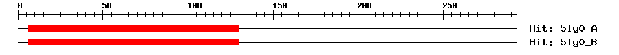 Structure