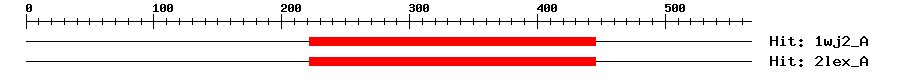 Structure
