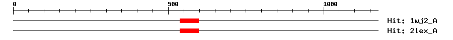 Structure
