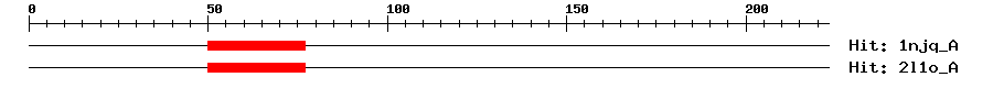 Structure