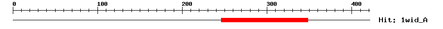 Structure