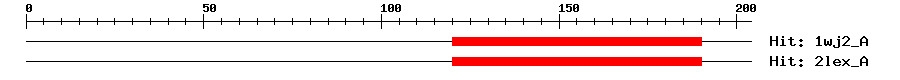 Structure