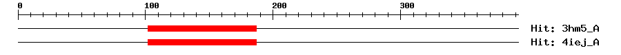 Structure