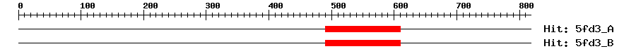 Structure