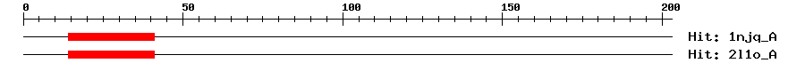 Structure
