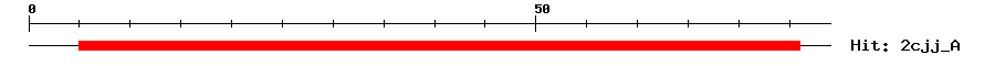 Structure