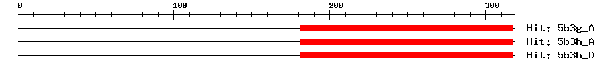 Structure