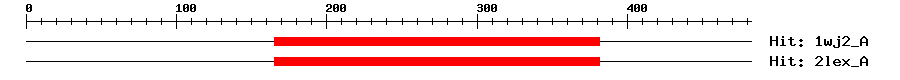 Structure