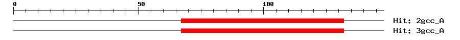Structure