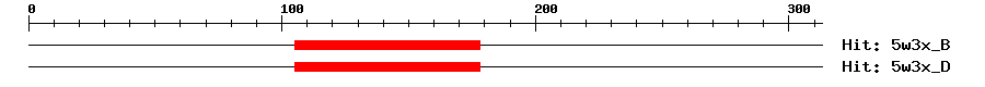 Structure