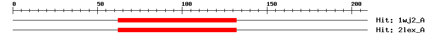 Structure