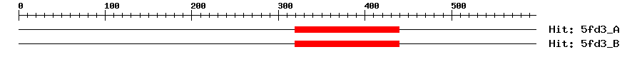 Structure