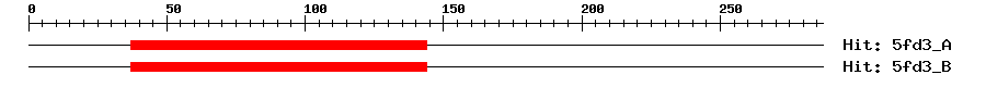 Structure