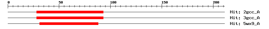 Structure