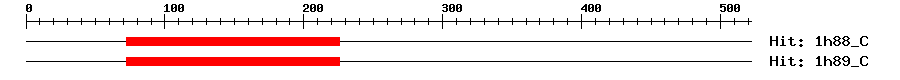 Structure
