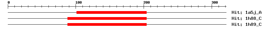 Structure