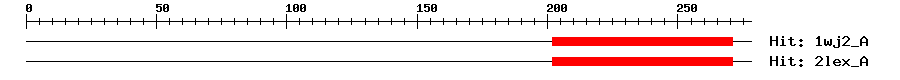 Structure