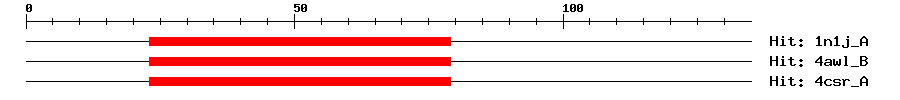 Structure