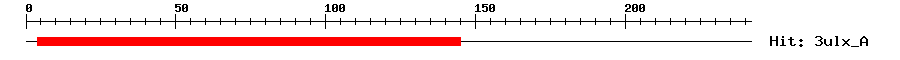 Structure