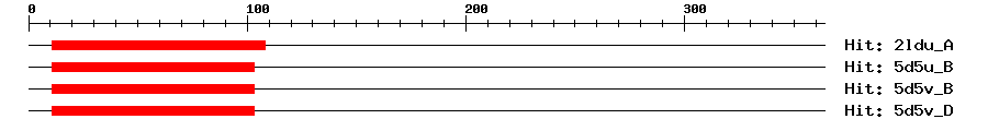 Structure