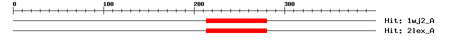 Structure