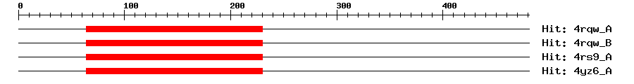 Structure