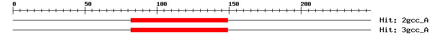 Structure