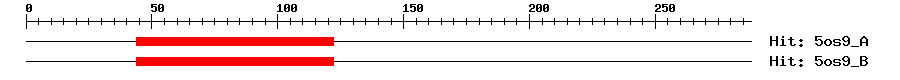 Structure