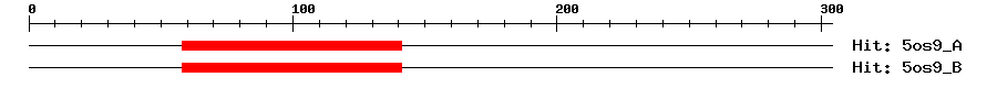 Structure