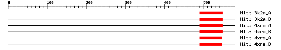 Structure