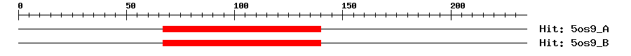 Structure