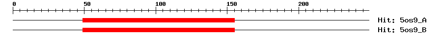 Structure