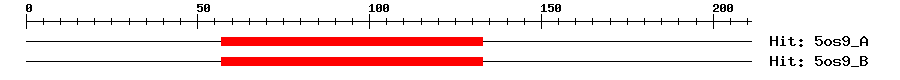 Structure