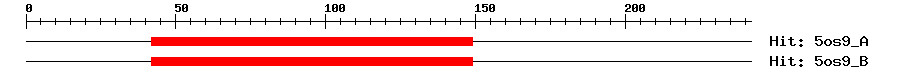 Structure