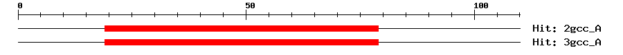 Structure