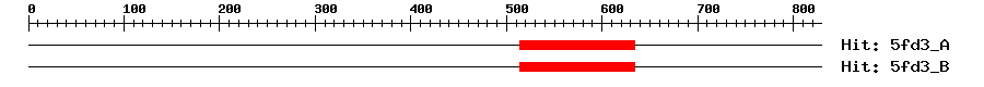 Structure