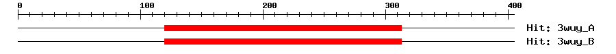 Structure